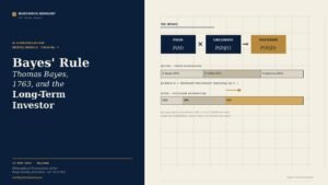Bayes' Rule: Thomas Bayes (1763) and the Long-Term Investor 14 Editorial cover: Bayes Rule by Thomas Bayes 1763 — navy and gold diagram of prior, likelihood and posterior with the update step illustrated as a probability bar.