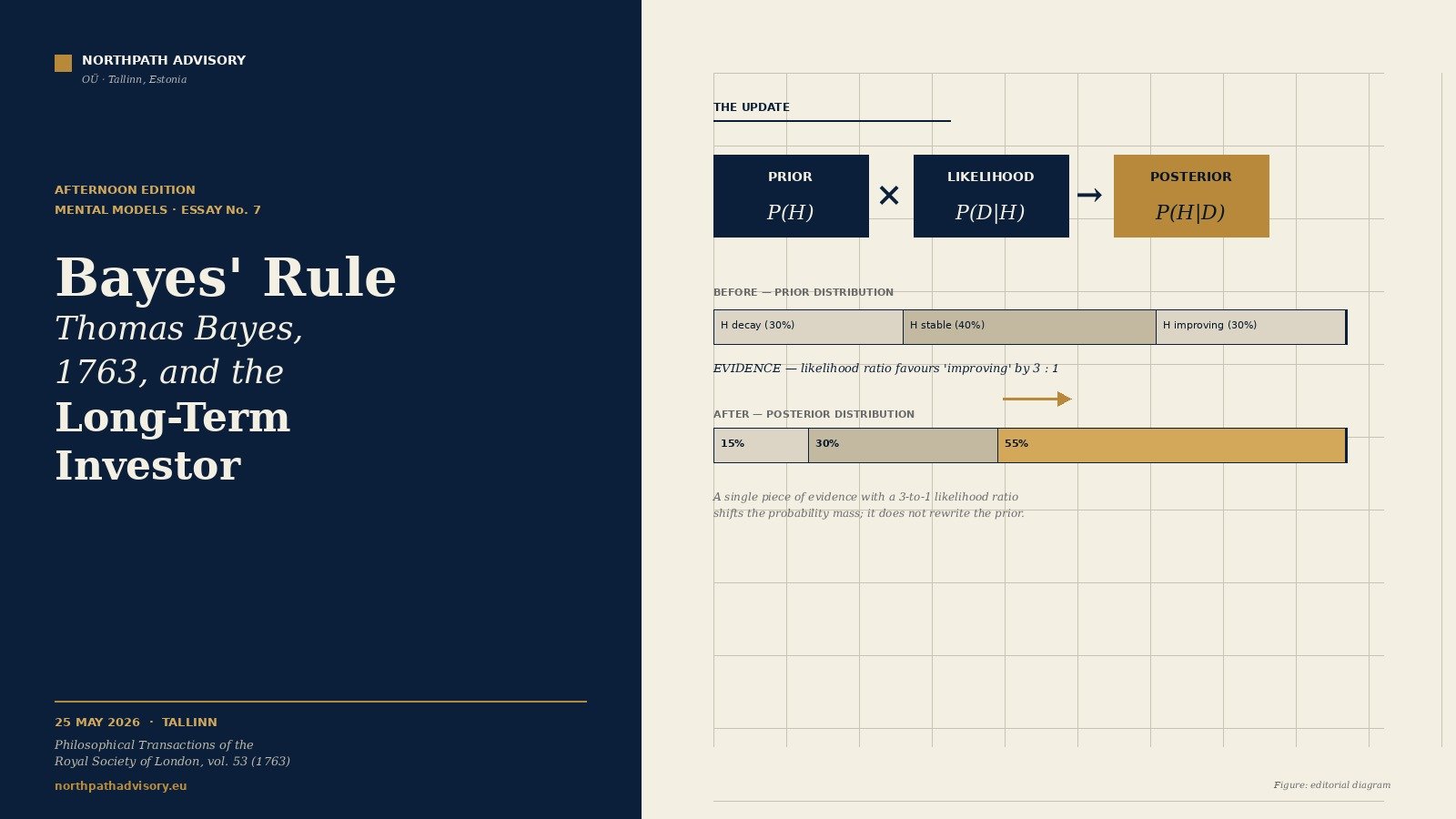 Bayes' Rule: Thomas Bayes (1763) and the Long-Term Investor 53 Bayes’ Rule: Thomas Bayes (1763) and the Long-Term Investor