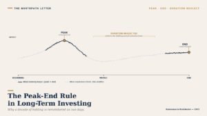 The Peak-End Rule: Why a Long-Term Investor's Memory of a Decade Is Anchored on Two Days — Kahneman & Redelmeier's 1993 Discovery and the Discipline of Honest Portfolio Review 19 behavioural cover peak end rule kahneman redelmeier 1993
