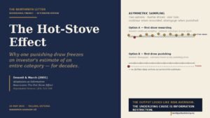 The Hot-Stove Effect: Denrell and March's 2001 Adaptive-Sampling Model and Why a Single Punishing Draw Permanently Distorts an Investor's Estimate of an Entire Category 4 cover hot stove effect