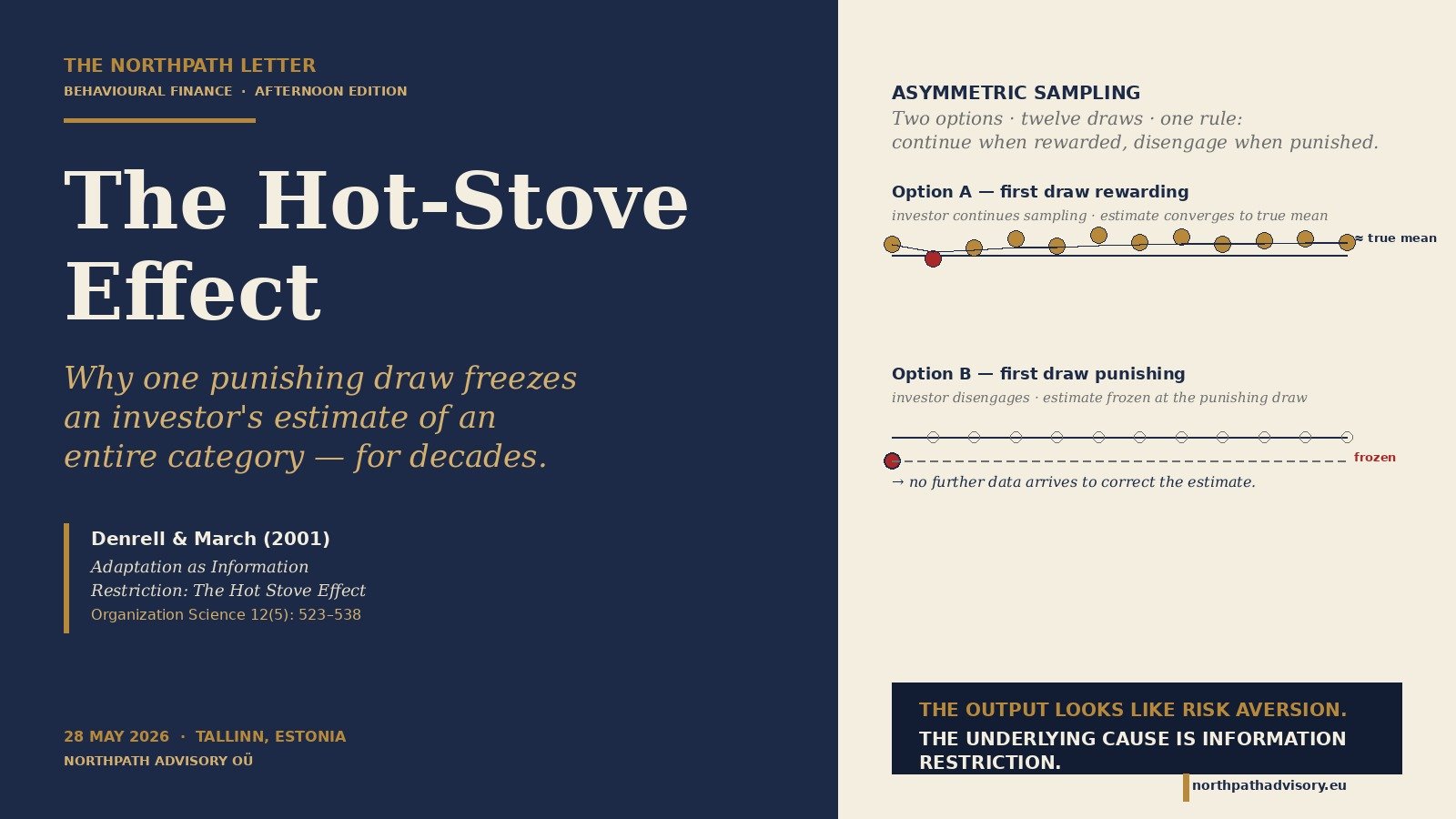 The Hot-Stove Effect: Denrell and March's 2001 Adaptive-Sampling Model and Why a Single Punishing Draw Permanently Distorts an Investor's Estimate of an Entire Category 1 cover hot stove effect
