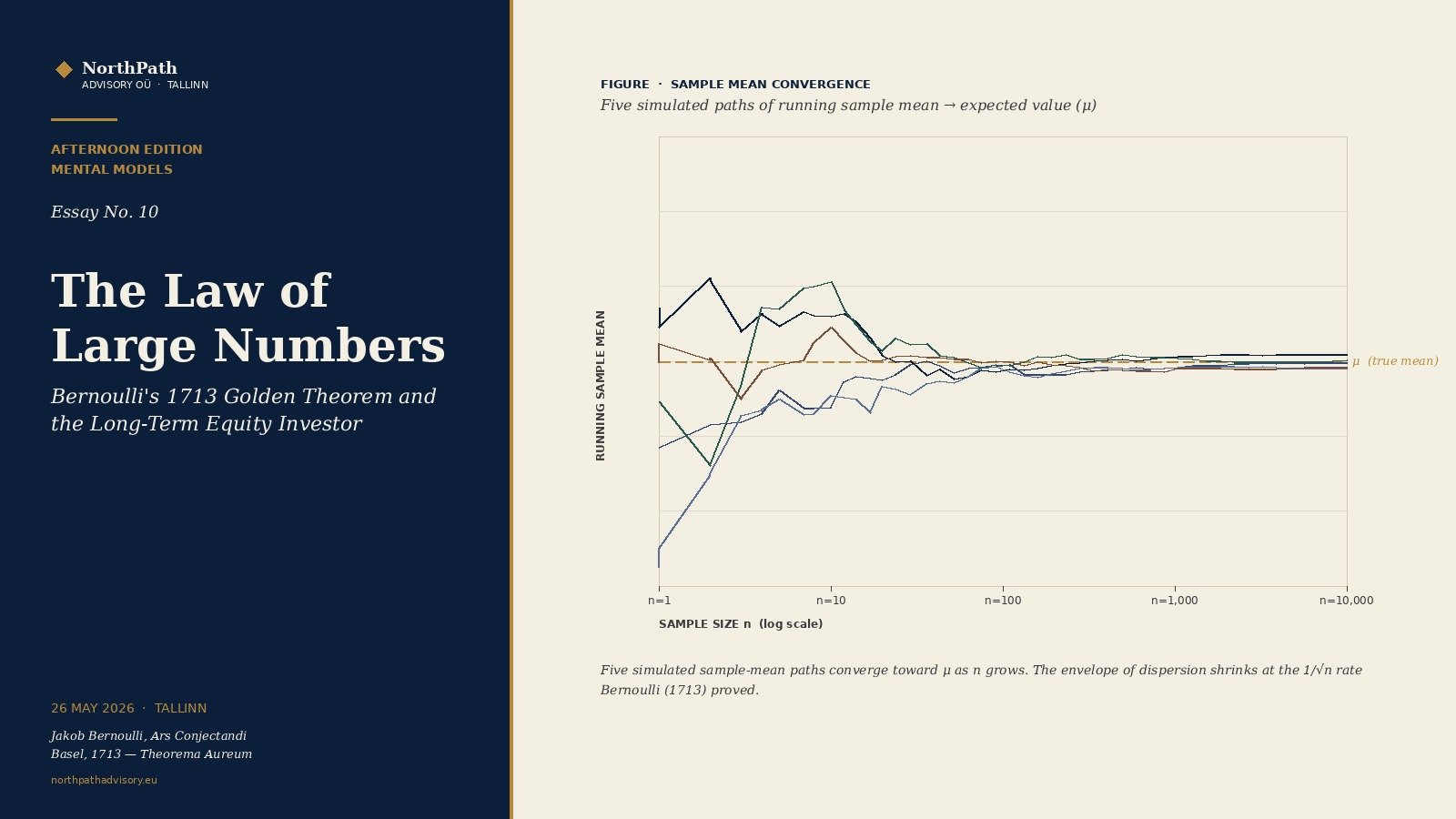 The Law of Large Numbers: Bernoulli's 1713 Golden Theorem and the Long-Term Equity Investor 37 The Law of Large Numbers: Bernoulli’s 1713 Golden Theorem and the Long-Term Equity Investor
