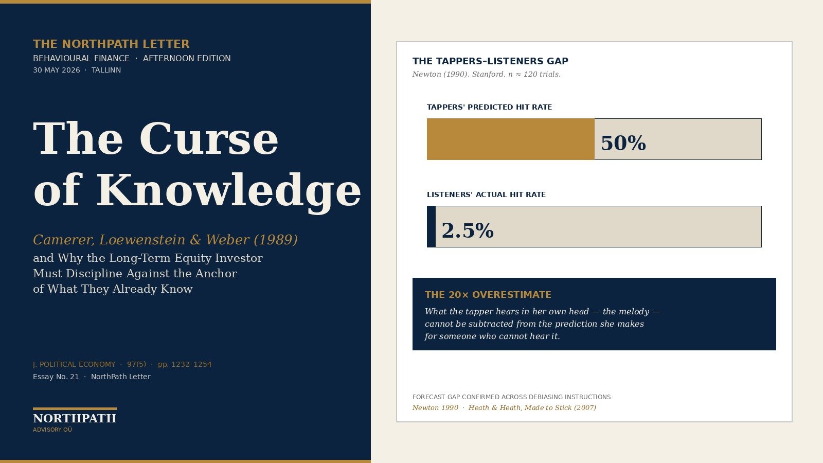 cover curse of knowledge