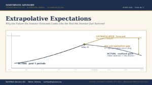 Extrapolative Expectations: Why the Future the Investor Forecasts Looks Like the Past the Investor Just Survived 11 cover extrapolative expectations