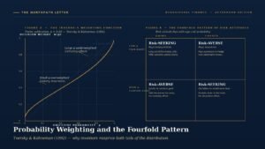 Probability Weighting and the Fourfold Pattern: Tversky and Kahneman's 1992 Cumulative Prospect Theory and Why the Long-Term Investor Routinely Misprices Both Tails of the Distribution 8 cover probability weighting