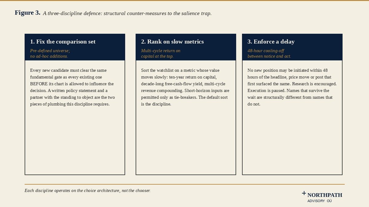 The Tyranny of the Vivid: Salience Theory and the Long-Term Investor 60 Three-discipline framework