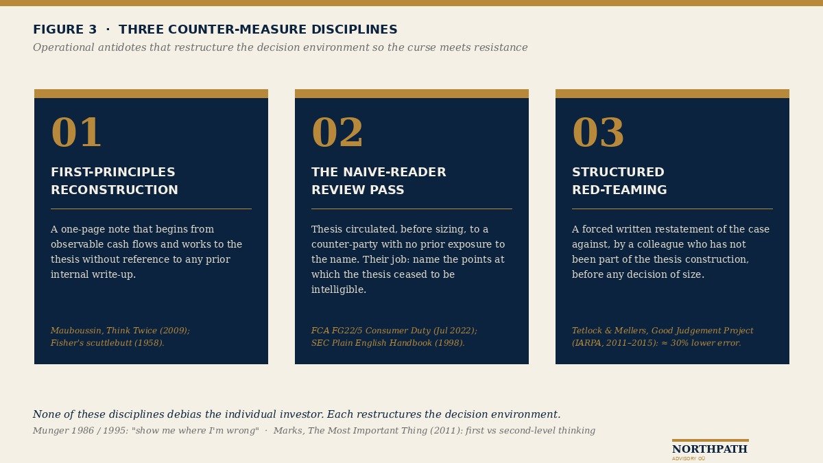 Three counter-measure disciplines for the curse of knowledge