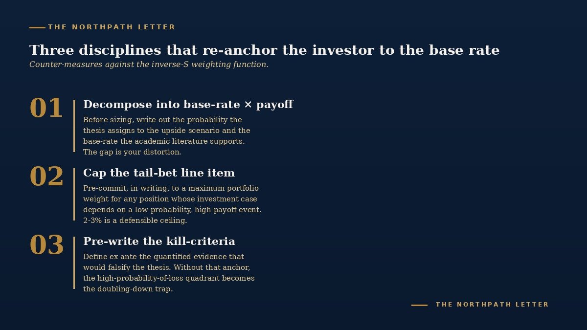 Probability Weighting and the Fourfold Pattern: Tversky and Kahneman's 1992 Cumulative Prospect Theory and Why the Long-Term Investor Routinely Misprices Both Tails of the Distribution 32 Three procedural disciplines that counter the inverse-S weighting function