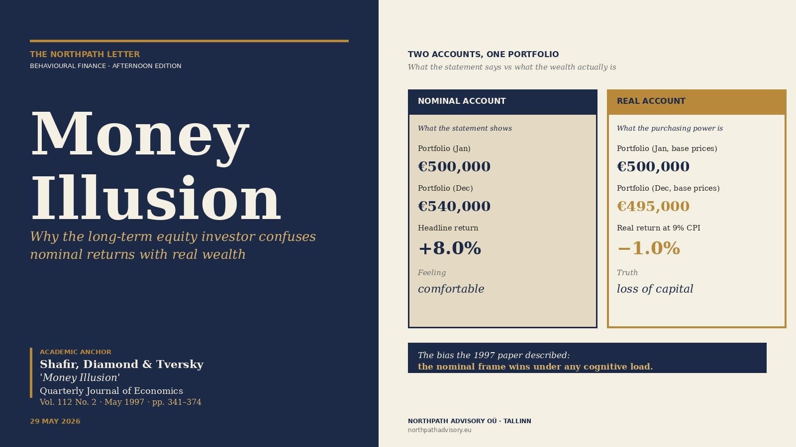 Money Illusion: Shafir, Diamond and Tversky's 1997 Discovery and Why the Long-Term Equity Investor Routinely Confuses Nominal Returns With Real Wealth 5 Money Illusion: Shafir, Diamond and Tversky’s 1997 Discovery and Why the Long-Term Equity Investor Routinely Confuses Nominal Returns With Real Wealth
