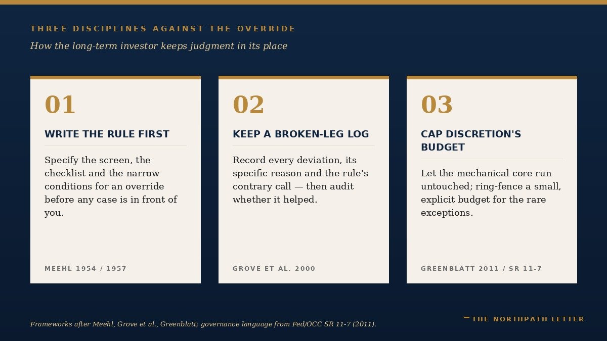 Three disciplines: write the rule first; keep a broken-leg log; cap discretion's budget.