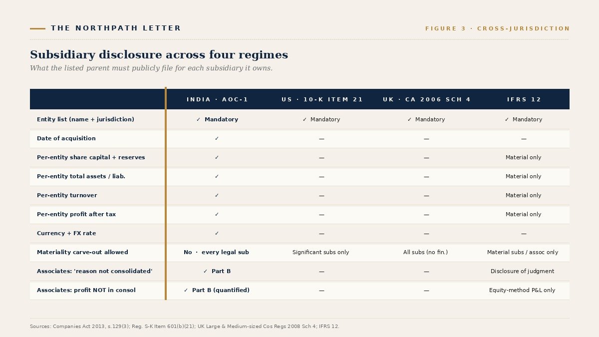 Cross-jurisdiction comparison