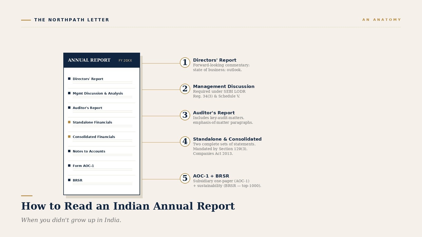 Reading an Indian Annual Report When You Didn’t Grow Up in India