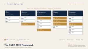 The CARO 2020 Framework: Twenty-One Questions Indian Auditors Must Answer, and What Each One Reveals 16 northpath cover caro 2020 v2