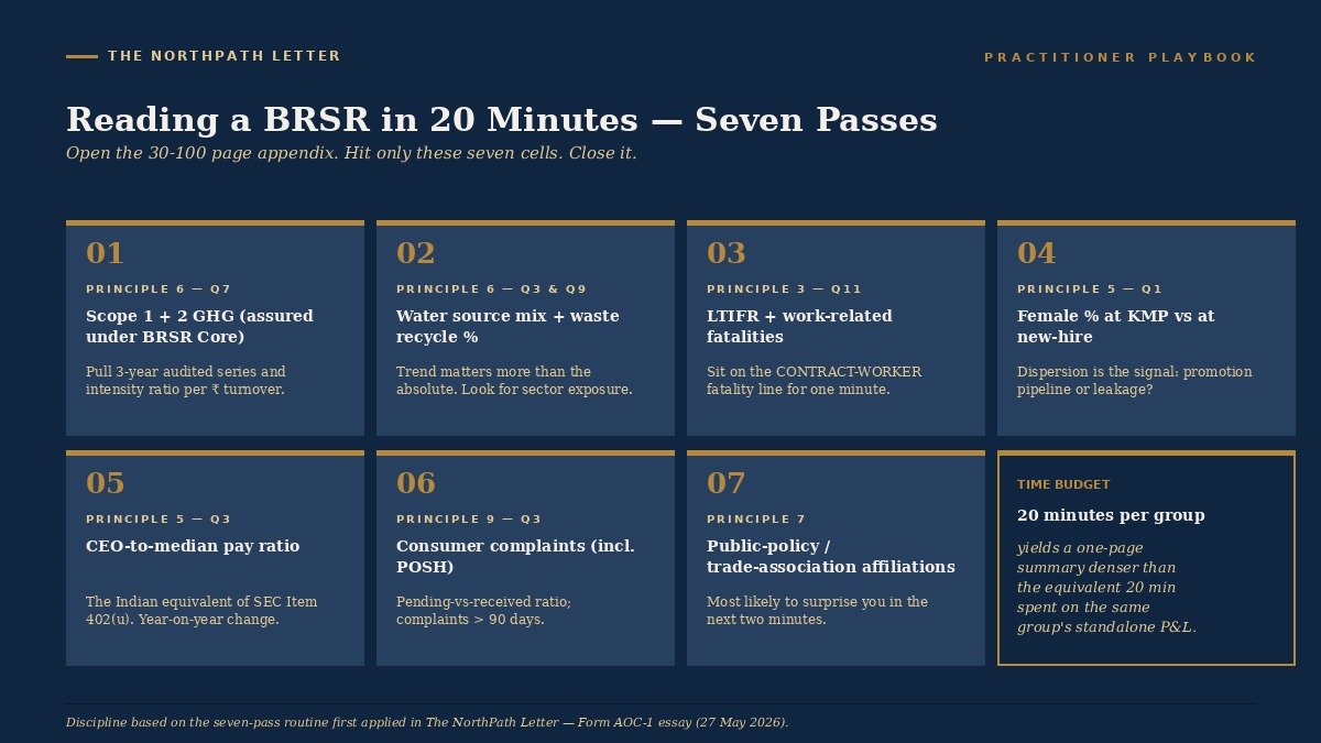 Seven-pass practitioner playbook