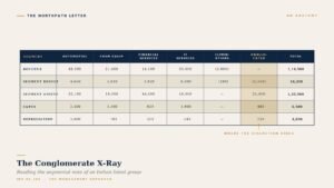 Reading Indian Segmental Disclosures: Ind AS 108, the Management Approach, and the Conglomerate X-Ray 12 northpath issue8 cover conglomerate xray
