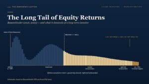 The Long Tail of Equity Returns: Hendrik Bessembinder's 2018 and 2023 Findings, and What They Demand of the Long-Term Investor 17 valueinv cover bessembinder long tail equity returns 2018 2023