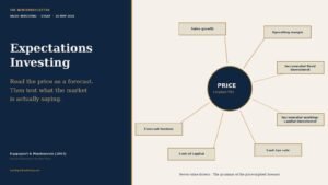 Expectations Investing: How Alfred Rappaport and Michael Mauboussin's 2001 Framework Asks the Long-Term Investor to Read the Price as a Forecast 13 valueinv cover expectations investing rappaport mauboussin 2001