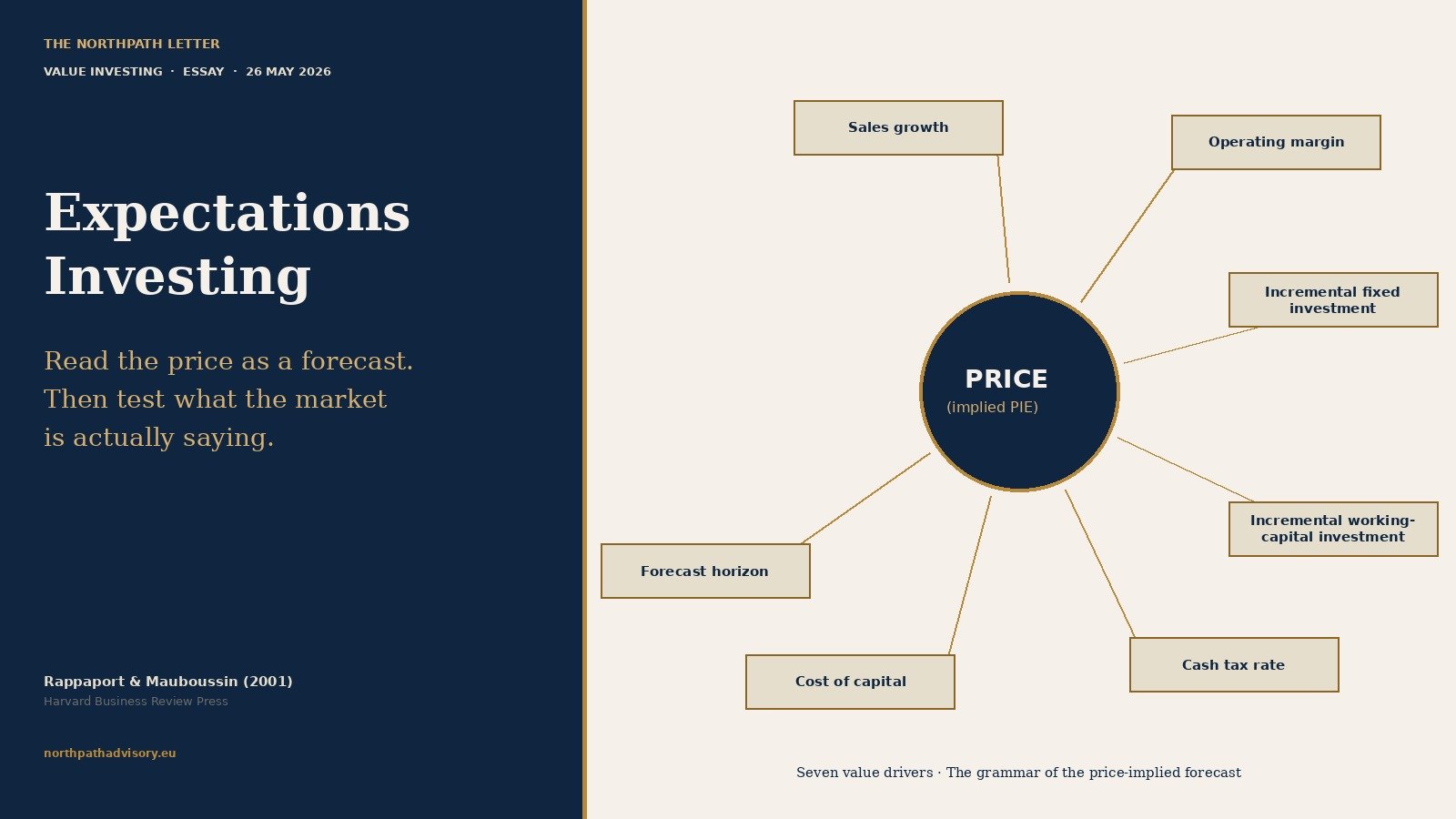 Expectations Investing: How Alfred Rappaport and Michael Mauboussin's 2001 Framework Asks the Long-Term Investor to Read the Price as a Forecast 49 Expectations Investing: How Alfred Rappaport and Michael Mauboussin’s 2001 Framework Asks the Long-Term Investor to Read the Price as a Forecast