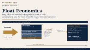 Float Economics: How an Insurance Balance Sheet Became the Most Powerful Compounding Engine in Modern Finance 18 valueinv cover float economics