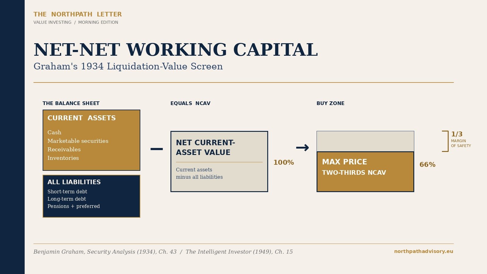 valueinv cover net net working capital