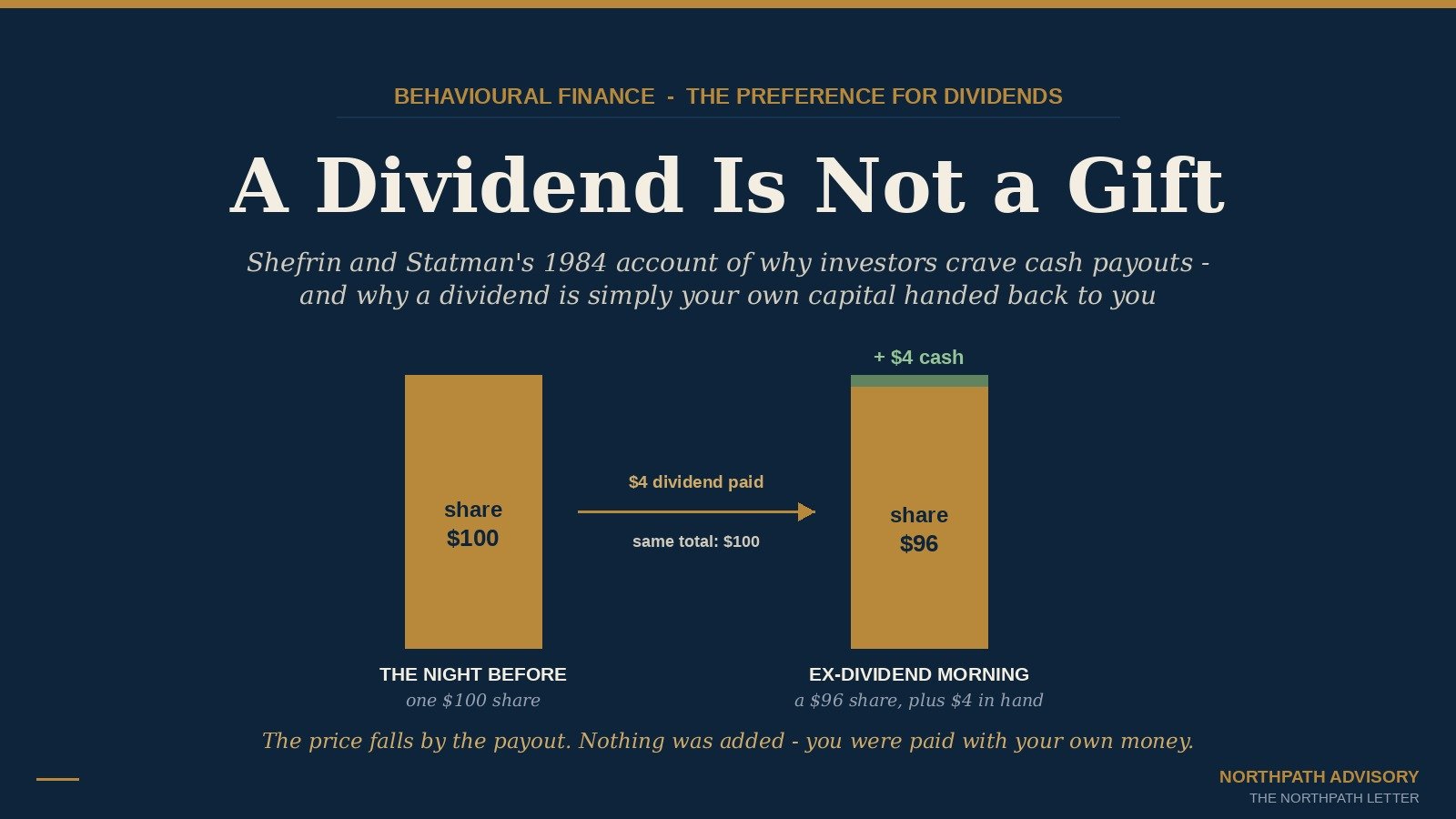 A Dividend Is Not a Gift: Hersh Shefrin and Meir Statman’s 1984 Theory of Why Investors Crave Cash Payouts, and Why the Long-Term Owner Should Think in Total Return