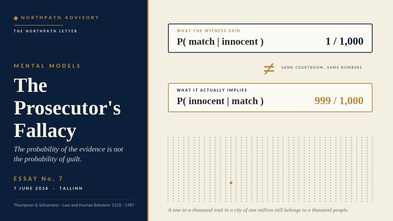 The Prosecutor's Fallacy: Thompson and Schumann's 1987 Anatomy of the Transposed Conditional, and Why the Long-Term Equity Investor Must Ask Every Question in Both Directions 1 Cover: the prosecutor's fallacy — P(match given innocent) is not P(innocent given match)