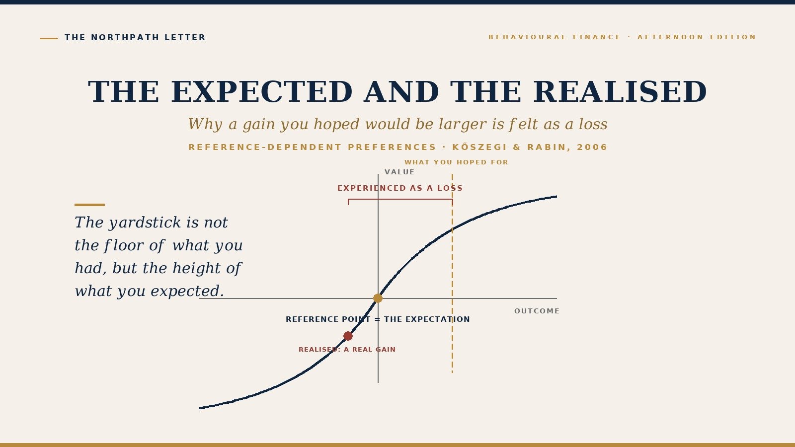 The Expected and the Realised: Kőszegi and Rabin’s 2006 Reference-Dependent Preferences, and Why a Long-Term Investor Feels a Gain He Hoped Would Be Larger as a Loss 1 cover reference dependent preferences koszegi rabin 2006