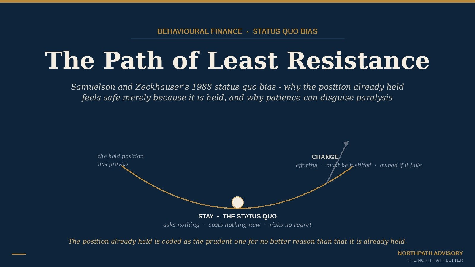 The Path of Least Resistance: William Samuelson and Richard Zeckhauser’s 1988 Status Quo Bias, and Why the Long-Term Equity Investor Must Tell Patience From Paralysis