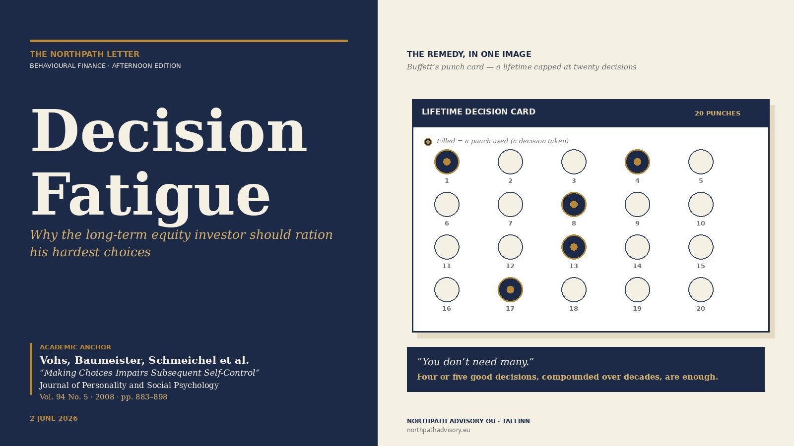 NorthPath cover: Decision Fatigue — Buffett 20-punch lifetime decision card