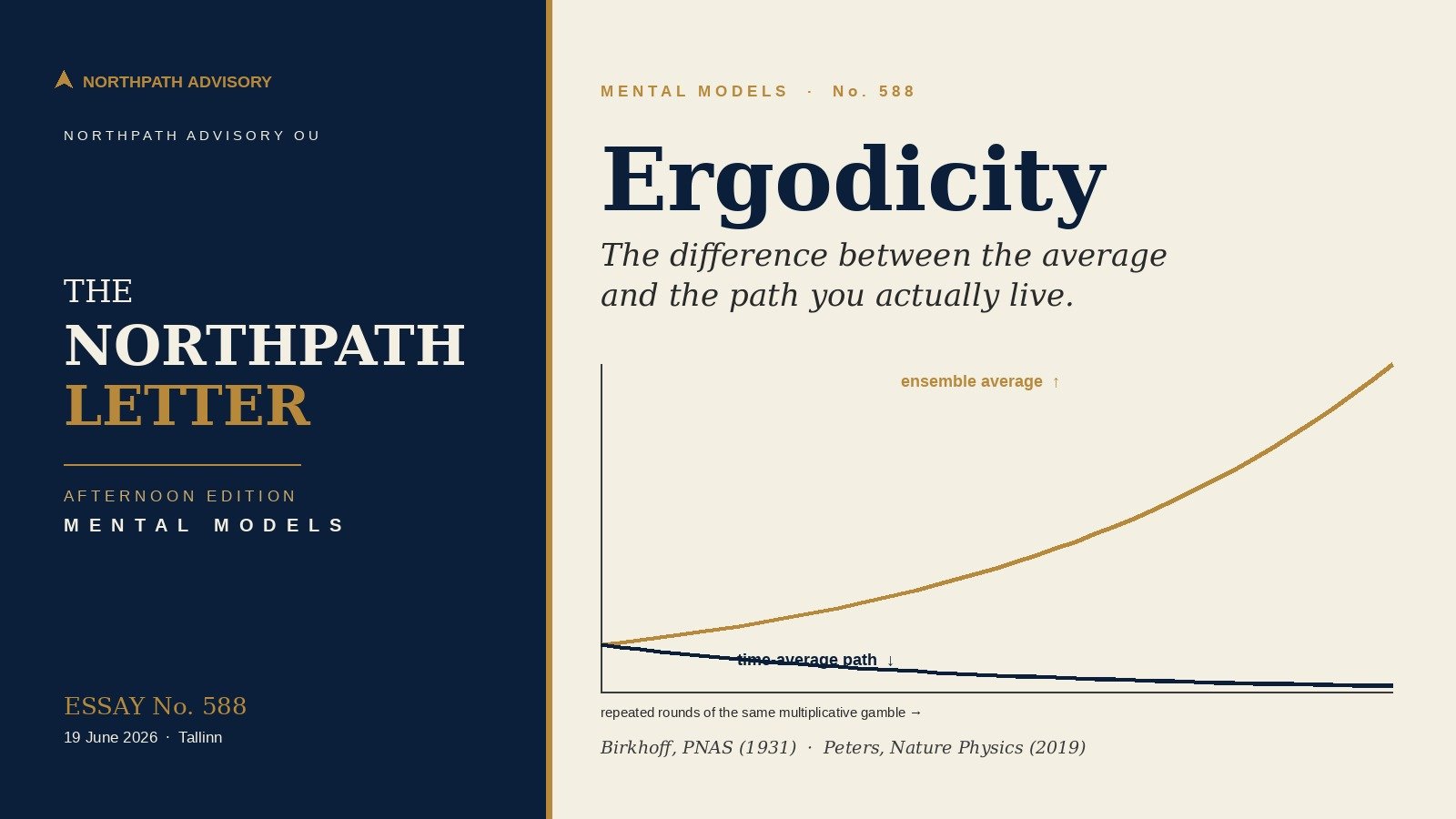 Ergodicity: George Birkhoff’s 1931 Theorem, the Difference Between the Average and the Path, and Why the Long-Term Investor Must Survive Every Draw 1 Editorial cover: a rising ensemble-average curve diverging from a declining time-average path, illustrating ergodicity
