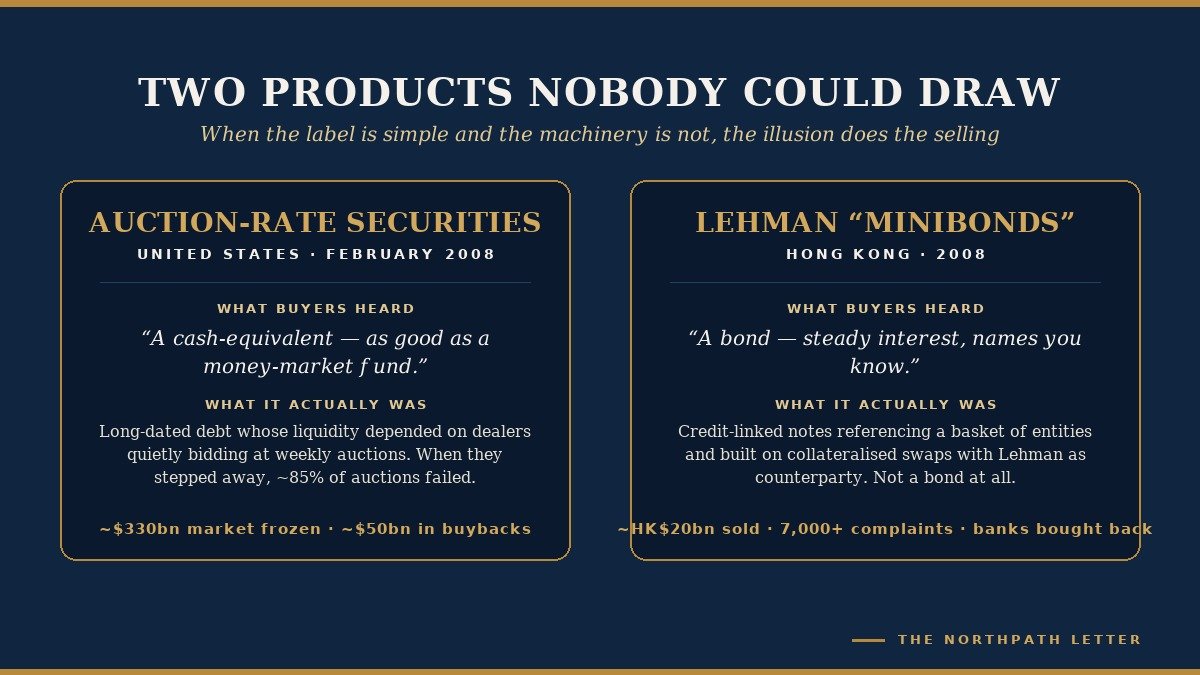 The Machine You Cannot Draw: The Illusion of Explanatory Depth 3 Auction-rate securities and Lehman minibonds compared