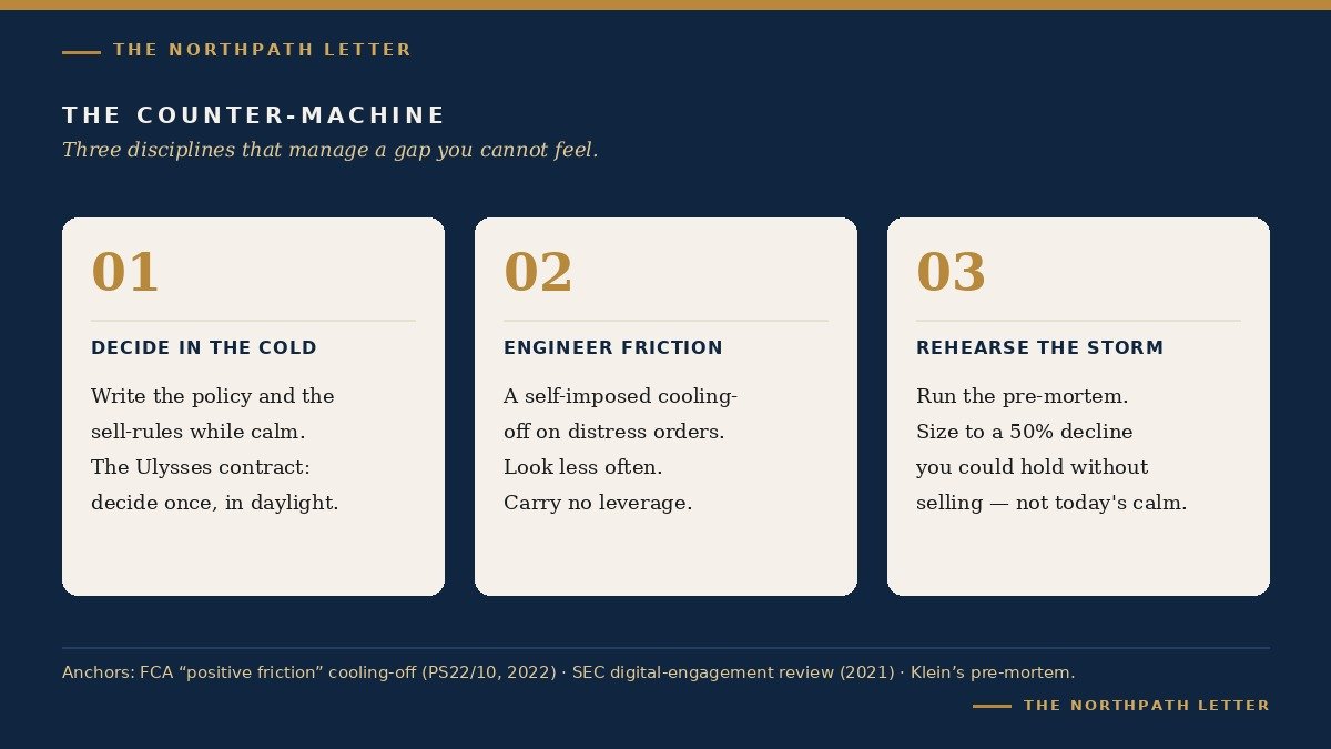 Three disciplines: decide in the cold and in writing, engineer friction and remove leverage, and rehearse the storm.