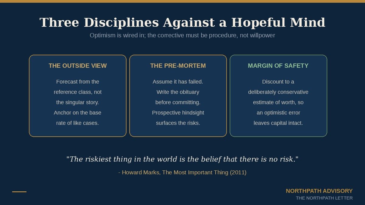 Unrealistic Optimism: Neil Weinstein’s 1980 Discovery That We Each Expect a Better-Than-Average Future, and Why the Long-Term Equity Investor Systematically Underprices the Downside 4 Three side-by-side panels describing disciplines against optimism bias: take the outside view and anchor on the reference class; run a pre-mortem to surface failure causes; and demand a margin of safety against a conservative estimate of worth.