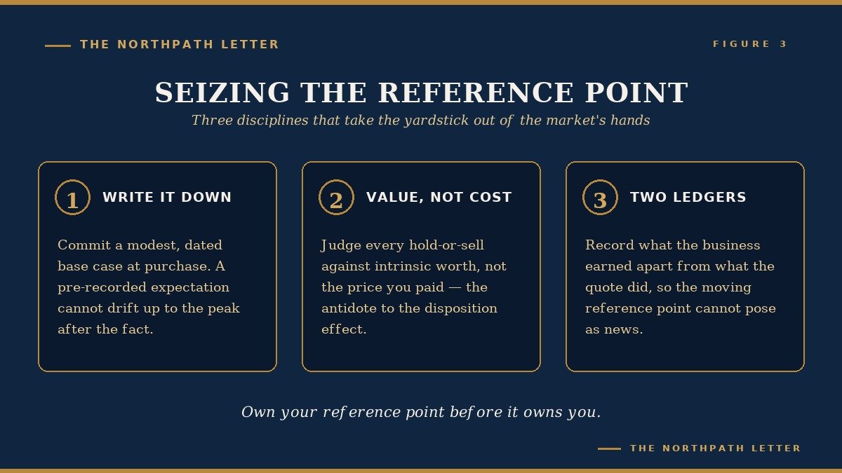 The Expected and the Realised: Kőszegi and Rabin’s 2006 Reference-Dependent Preferences, and Why a Long-Term Investor Feels a Gain He Hoped Would Be Larger as a Loss 4 Three discipline cards: write the expectation down, value against intrinsic worth not cost, keep two ledgers.