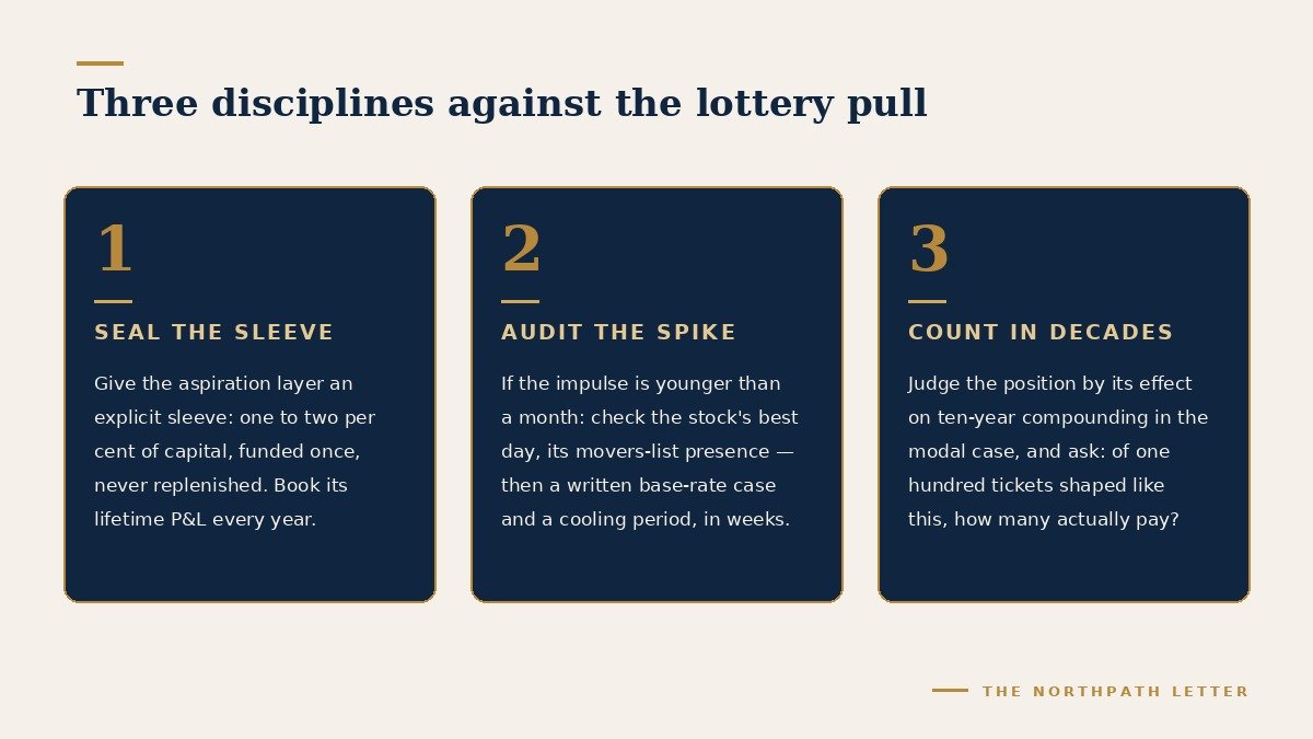 Three-panel framework: seal the aspiration sleeve with a hard cap funded once; audit any purchase triggered by a recent spike with a written base-rate case and cooling period; evaluate tickets in batches of one hundred over a decade rather than as single draws