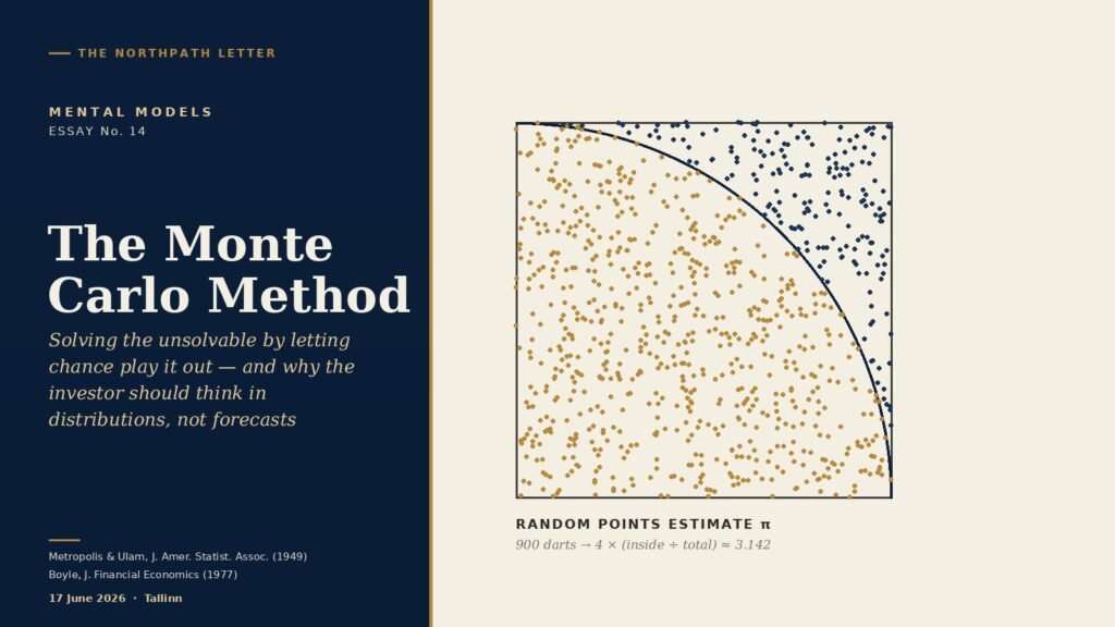The Monte Carlo Method: Stanisław Ulam’s 1946 Game of Solitaire, the Engine of Chance That Modelled the Bomb, and Why the Long-Term Investor Should Think in Distributions, Not Forecasts 3 Navy and cream editorial cover: random points scattered in a square with an inscribed quarter circle, estimating pi by Monte Carlo sampling
