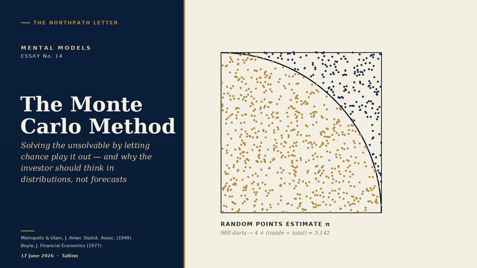 The Monte Carlo Method: Stanisław Ulam’s 1946 Game of Solitaire, the Engine of Chance That Modelled the Bomb, and Why the Long-Term Investor Should Think in Distributions, Not Forecasts 1 Navy and cream editorial cover: random points scattered in a square with an inscribed quarter circle, estimating pi by Monte Carlo sampling