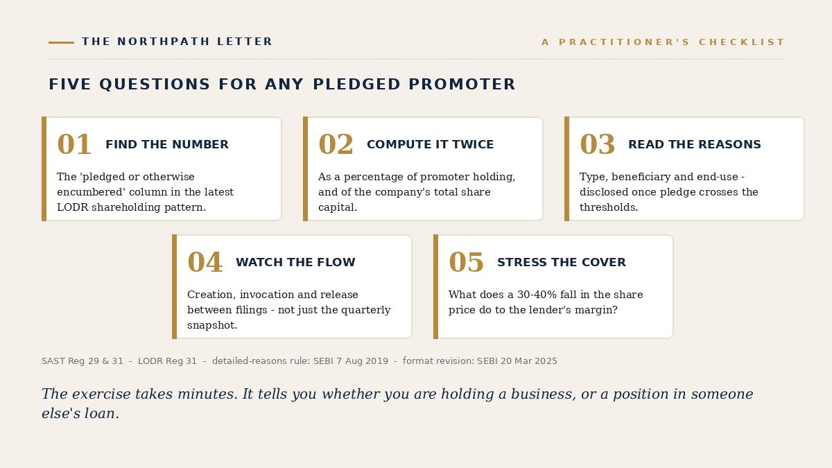 Five questions for any pledged promoter