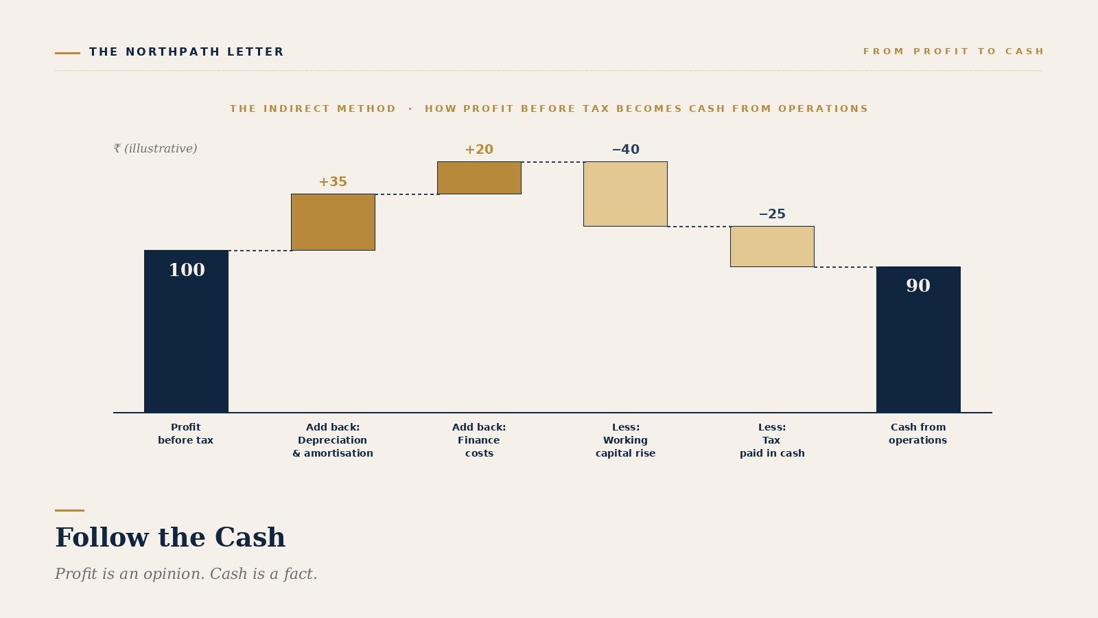 northpath issue48 cover profit to cash
