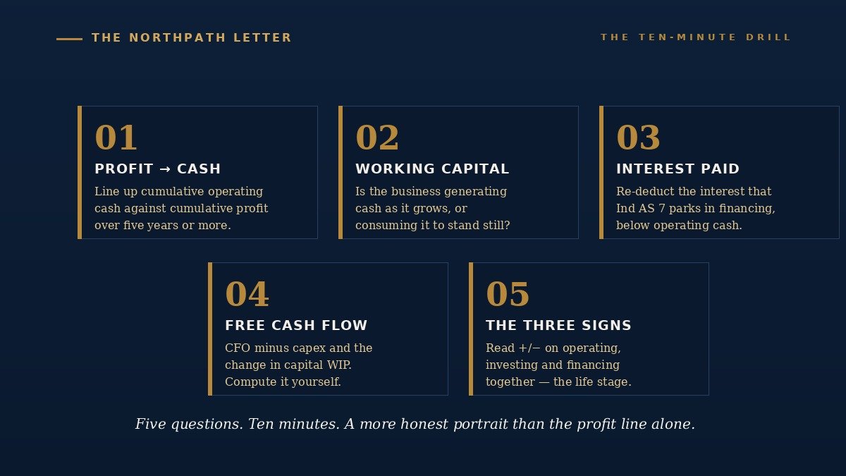 Five questions for reading any cash flow statement