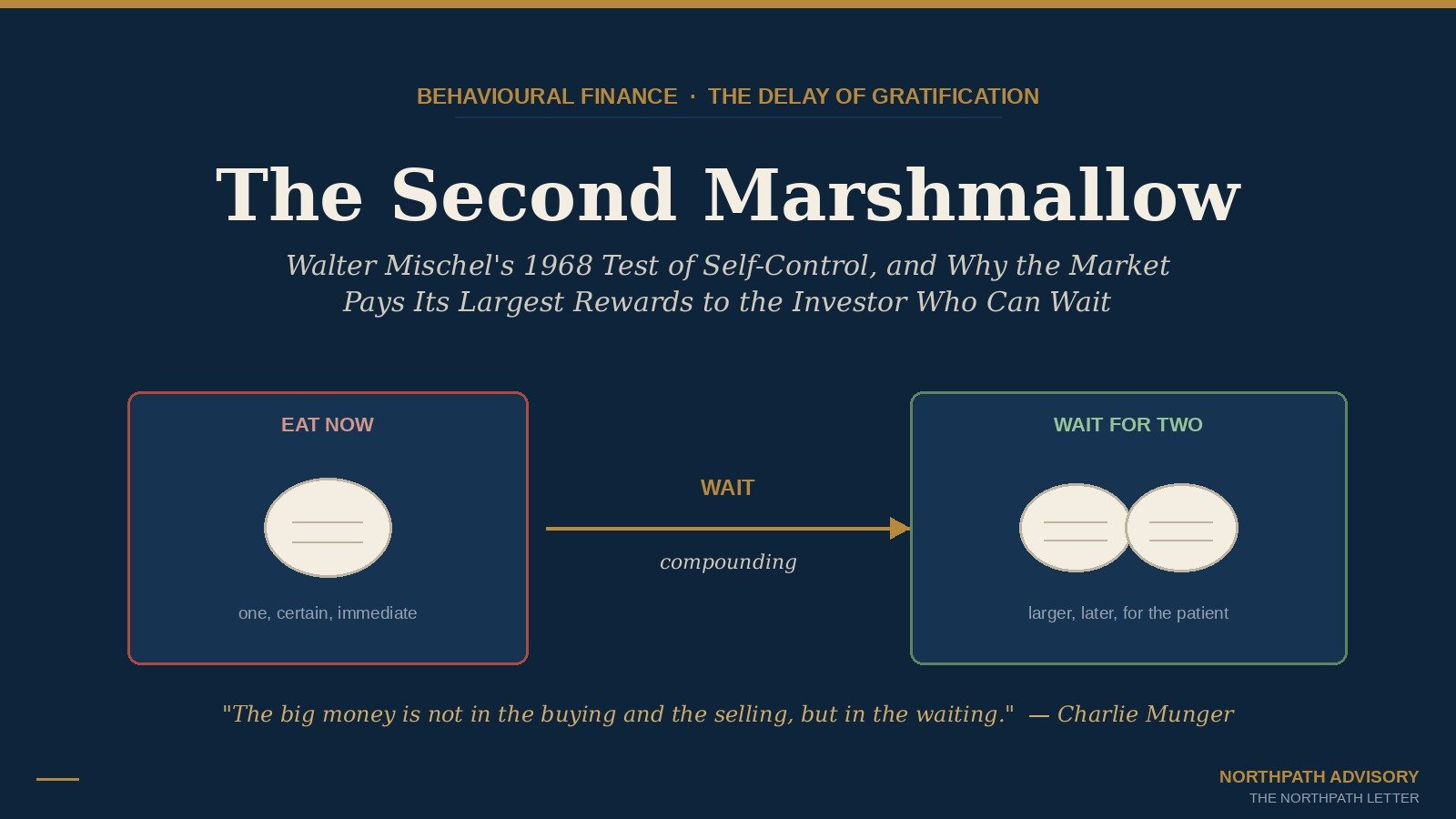The Second Marshmallow: Walter Mischel’s 1968 Test of Self-Control, and Why the Market Pays Its Largest Rewards to the Long-Term Investor Who Can Wait 1 np cover delay gratification