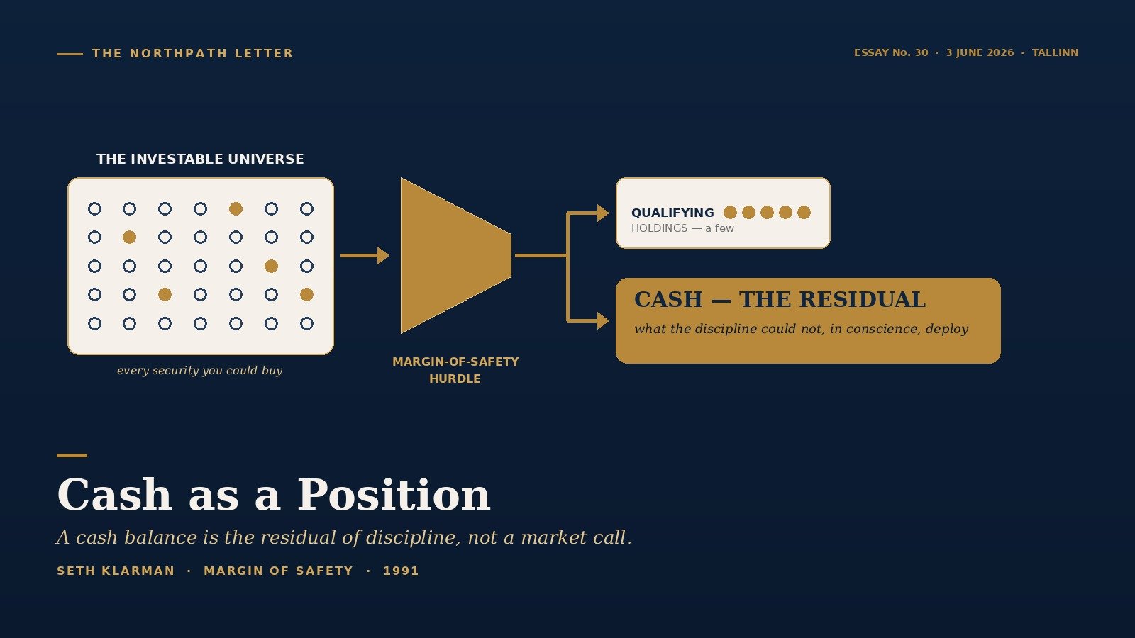valueinv cover cash as a position