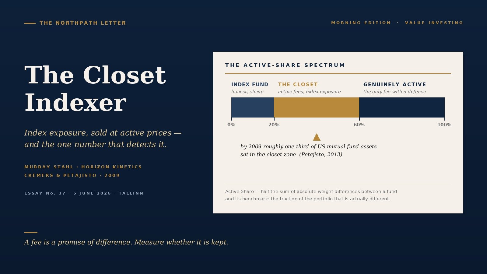 valueinv cover closet indexing murray stahl active share critique