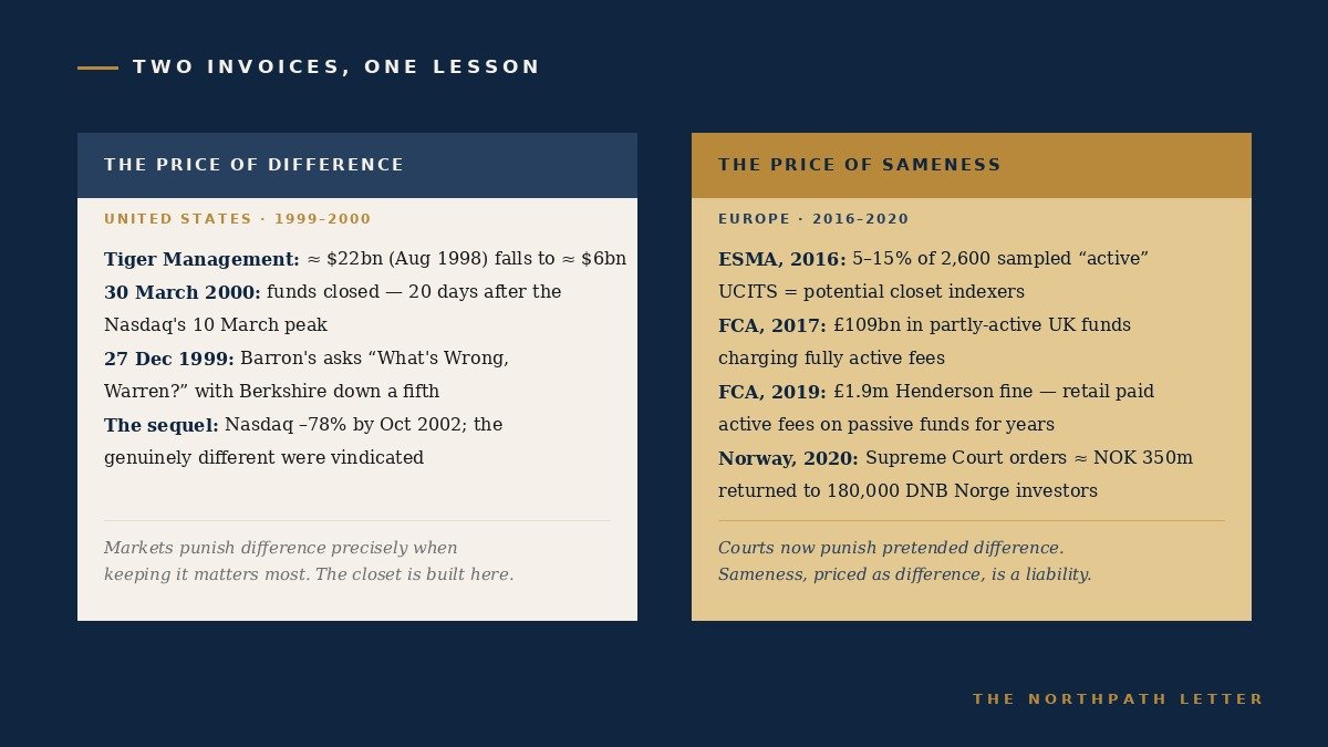 Diptych: the price of difference in the United States 1999 to 2000, and the price of sameness in Europe 2016 to 2020