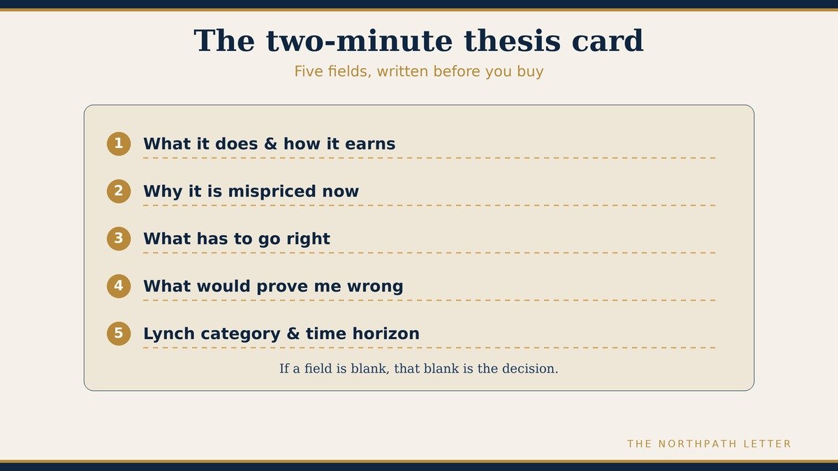 A structured thesis card listing the five fields of a two-minute drill: what the business does and how it earns, why it is mispriced, what must go right, what would prove me wrong, and the Lynch category and time horizon.