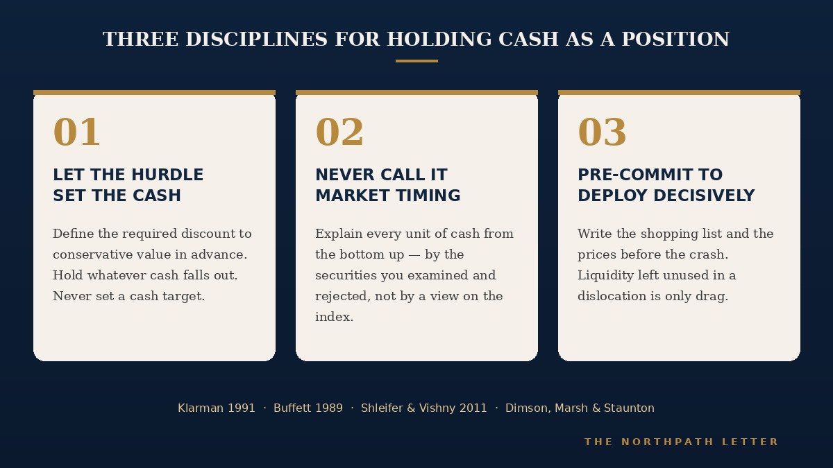 Three discipline cards: let the hurdle set the cash; never call it market timing; pre-commit to deploy decisively.