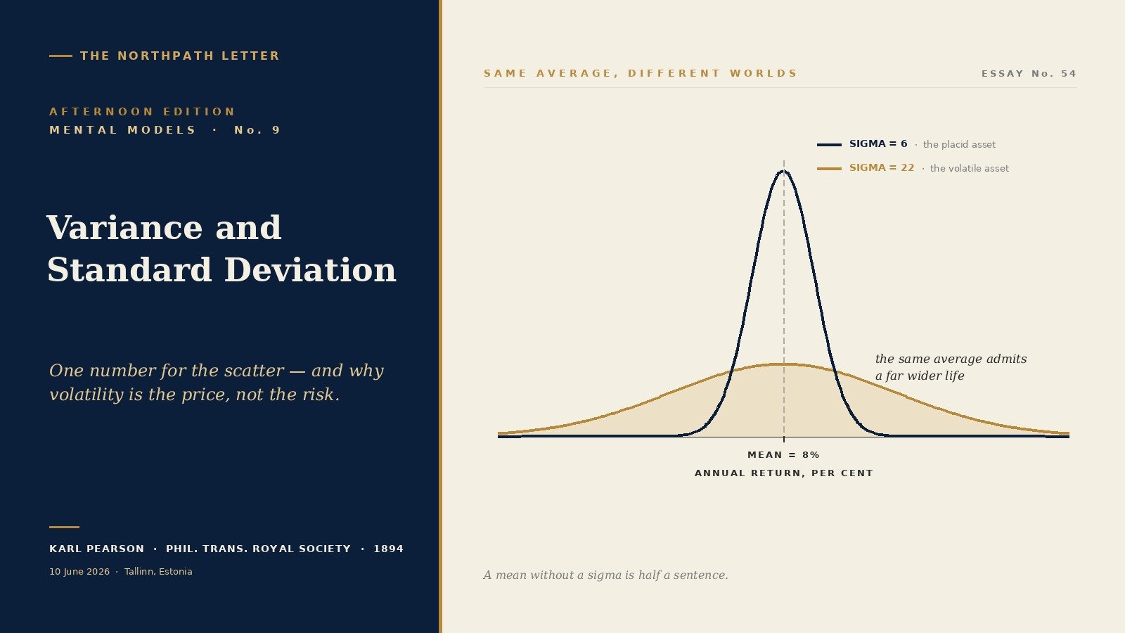 Two return distributions with the same mean but different standard deviations, navy and gold editorial chart