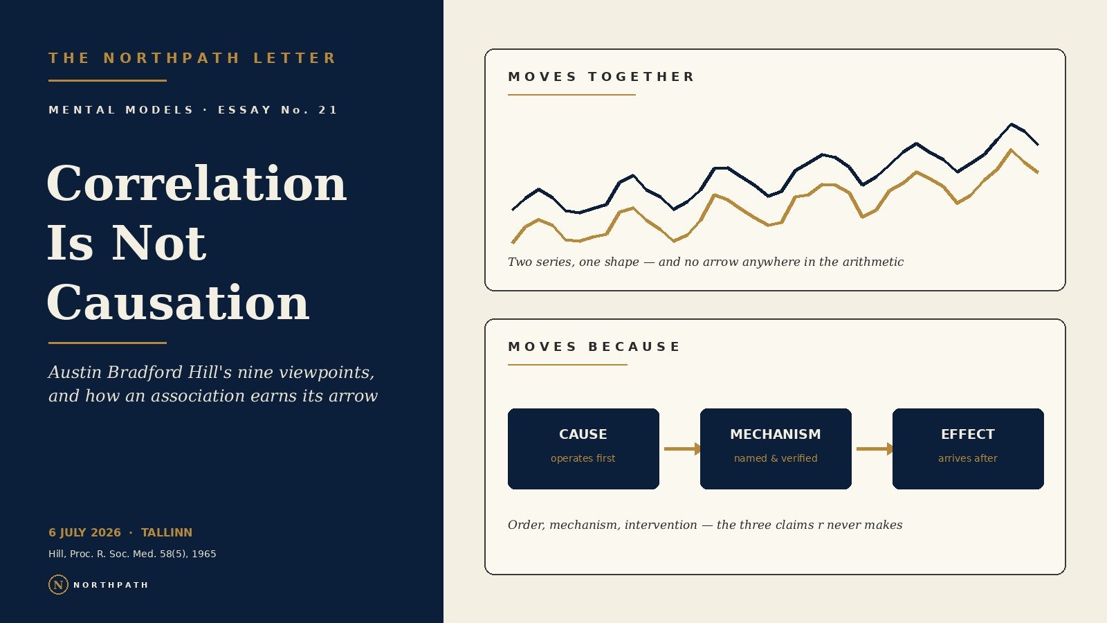 Correlation Is Not Causation: Austin Bradford Hill’s 1965 Nine Viewpoints, and Why the Long-Term Equity Investor Must Ask What Moves the Numbers Before Trusting What Moves Together