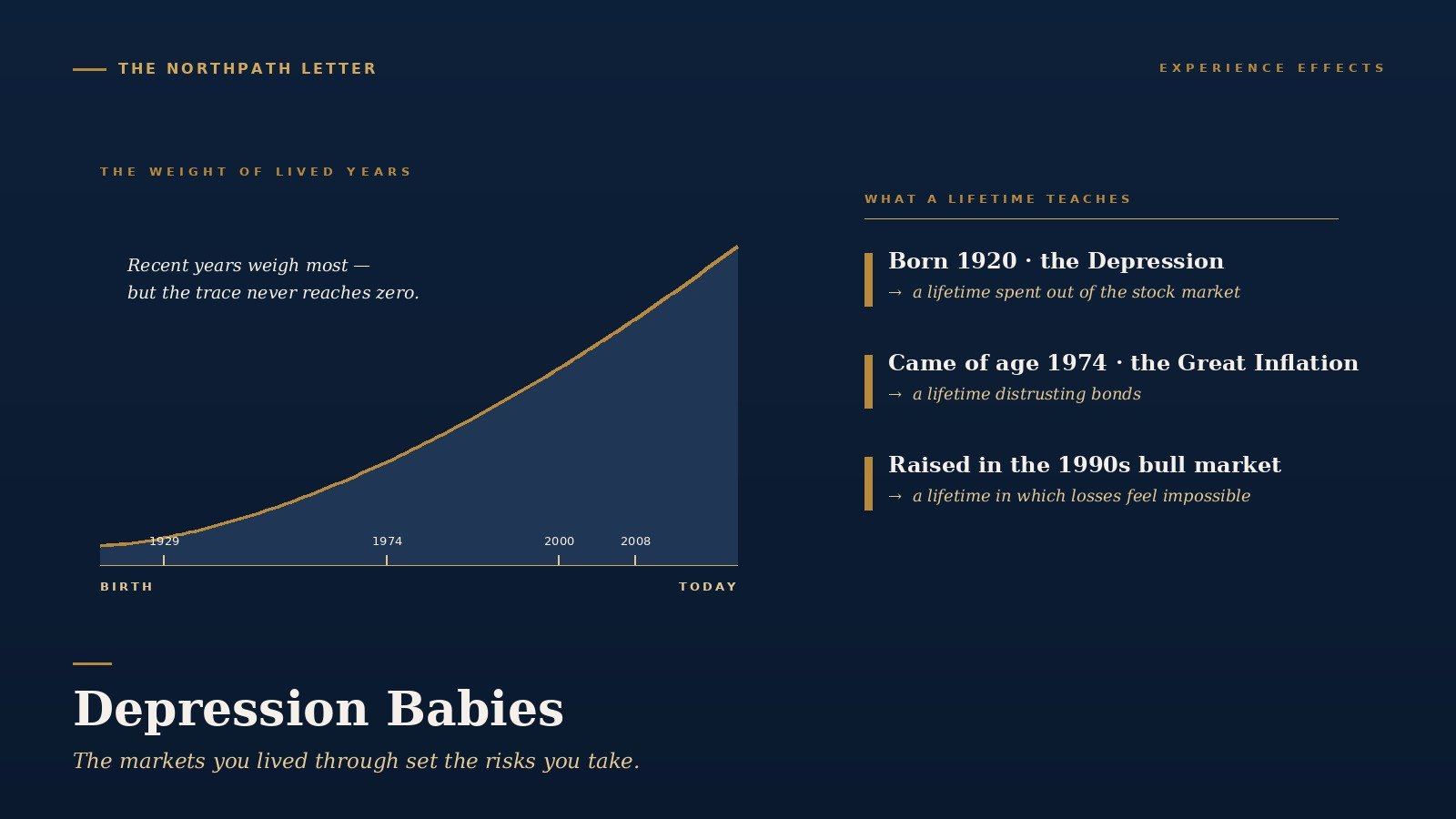 Depression Babies: Malmendier and Nagel&rsquo;s 2011 Discovery That the Markets You Lived Through Decide the Risks You Will Take, and Why the Long-Term Investor Must Study the Decades He Never Felt