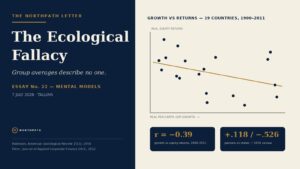Navy and cream editorial cover for The Ecological Fallacy: scatter of GDP growth versus equity returns for 19 countries with a downward gold trend line, and stat chips for r = -0.39 and the 1930 census reversal